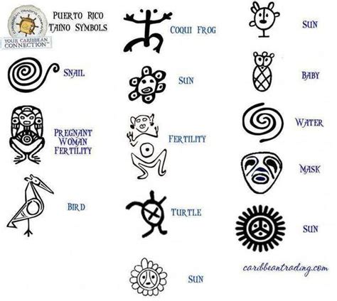 Taino Sun Symbol Meaning